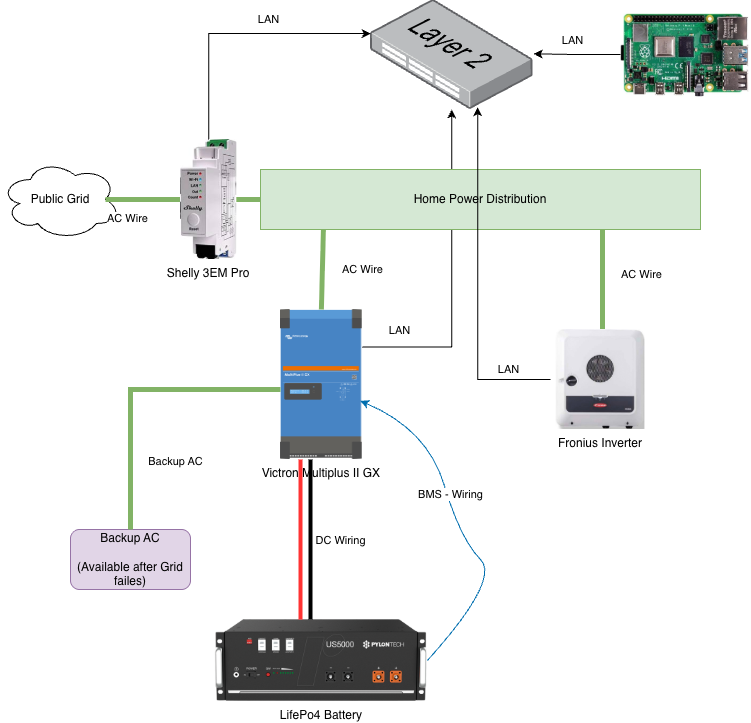 Hardware Image 1